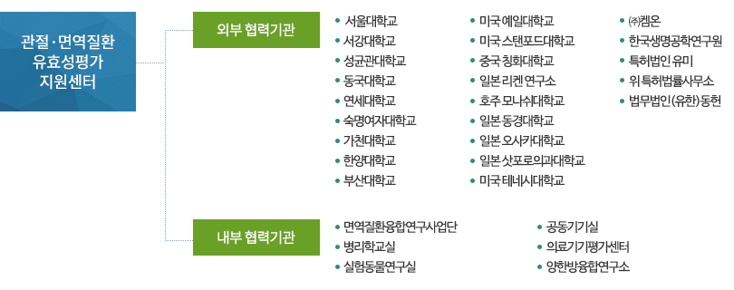 임상적 유용성 중심의 유효성평가 서비스 지원